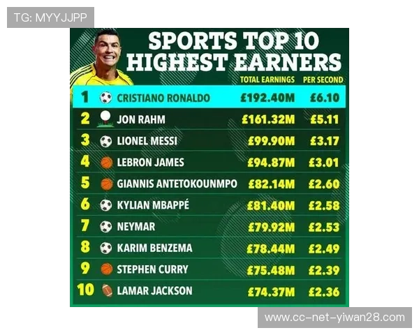 世界上体重最重的足球球星排名及其职业生涯影响分析