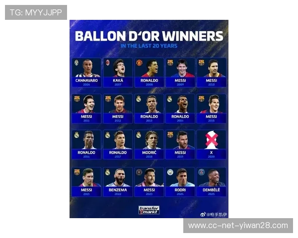 全球八大足球豪门球星名单盘点 每支球队的顶级球员一览